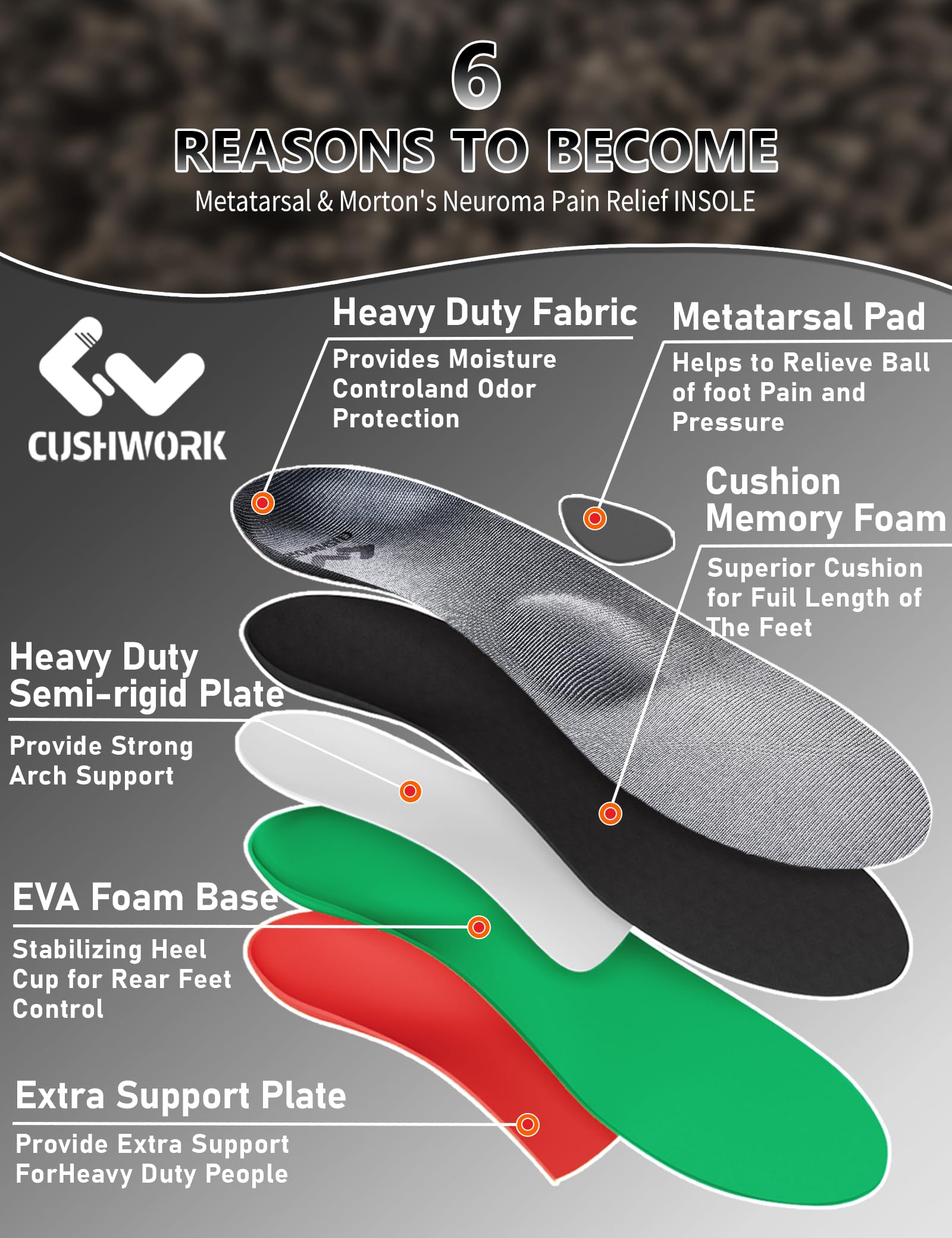 Cushwork Morton's Neuroma Shoe Inserts