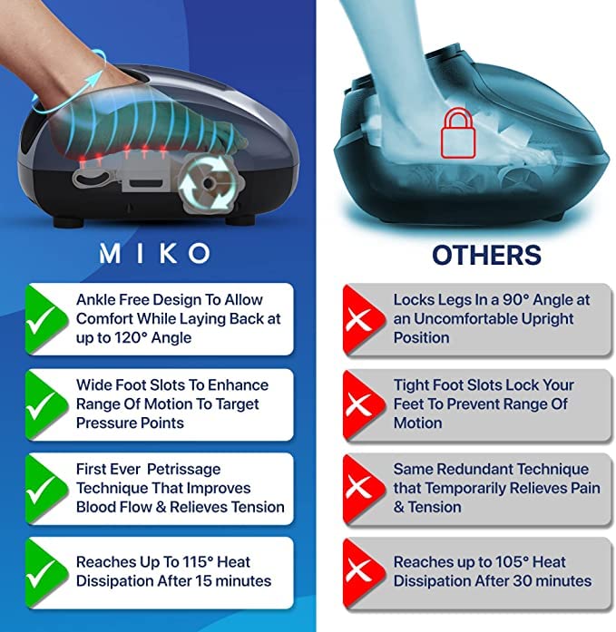 MIKO Foot Massager Machine with Deep-Kneading, Compression, Shiatsu, and Heat for Plantar Fasciitis, Neuropathy, FSA/HSA Eligible - Fits up to Men Size 12