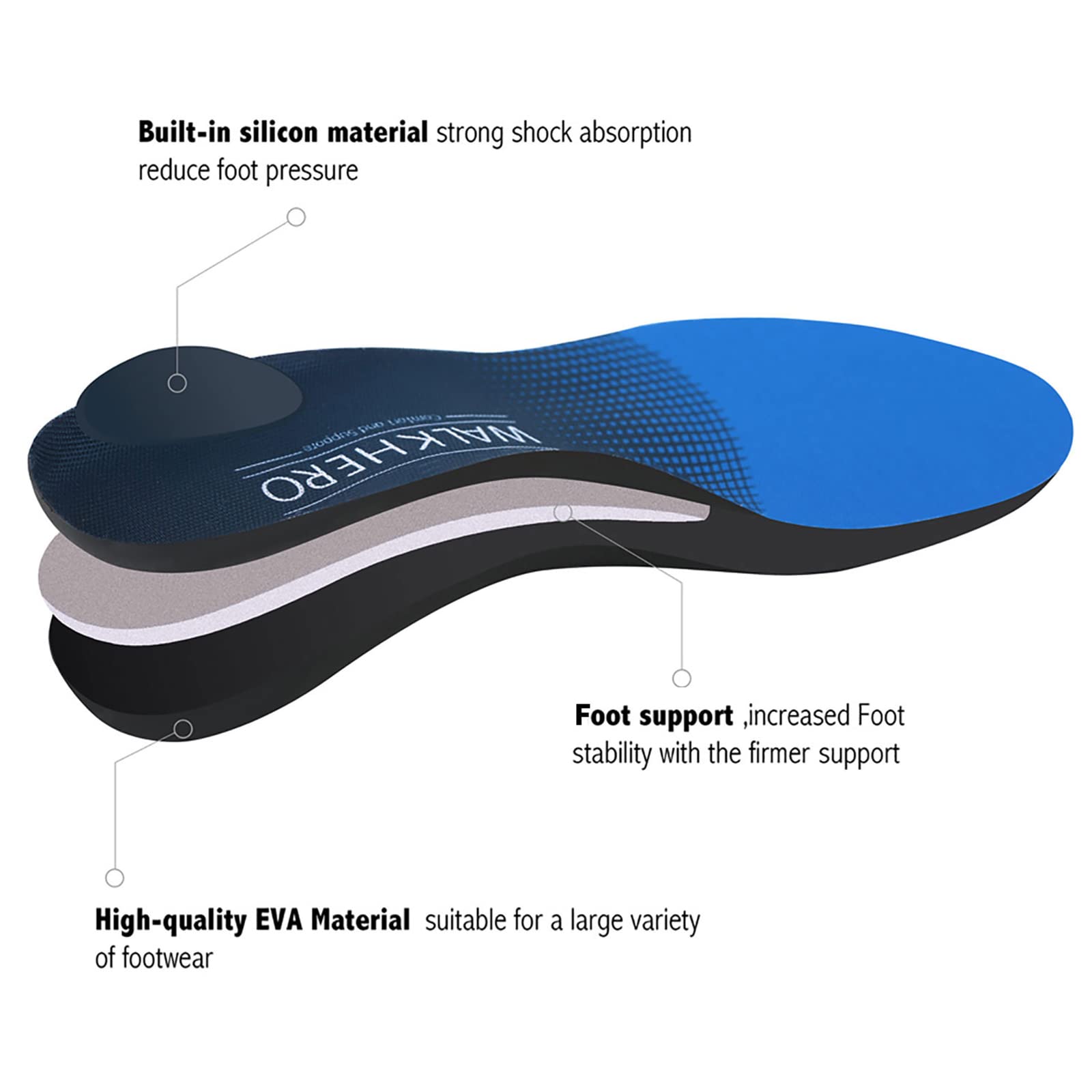 Plantar Fasciitis Relief - Arch Support Insoles for Men Women, Shoe Inserts for Flat Feet, Orthotic Shoe Insoles All-Day Energy and Comfort with Every Step (Mens 11-11 1/2 | Womens 13-13 1/2)